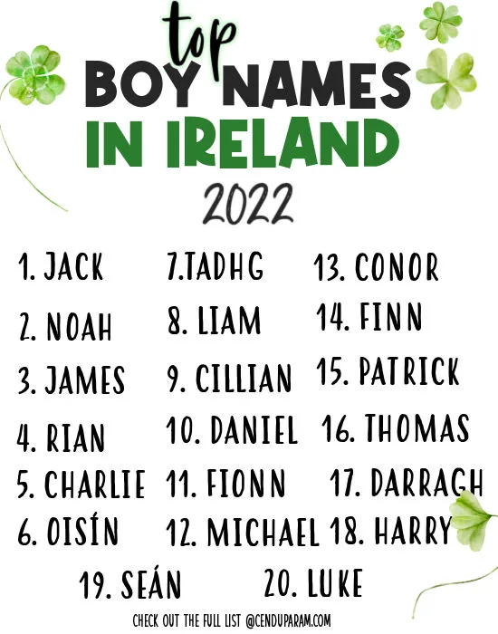 list of popular Irish boy names from 2022